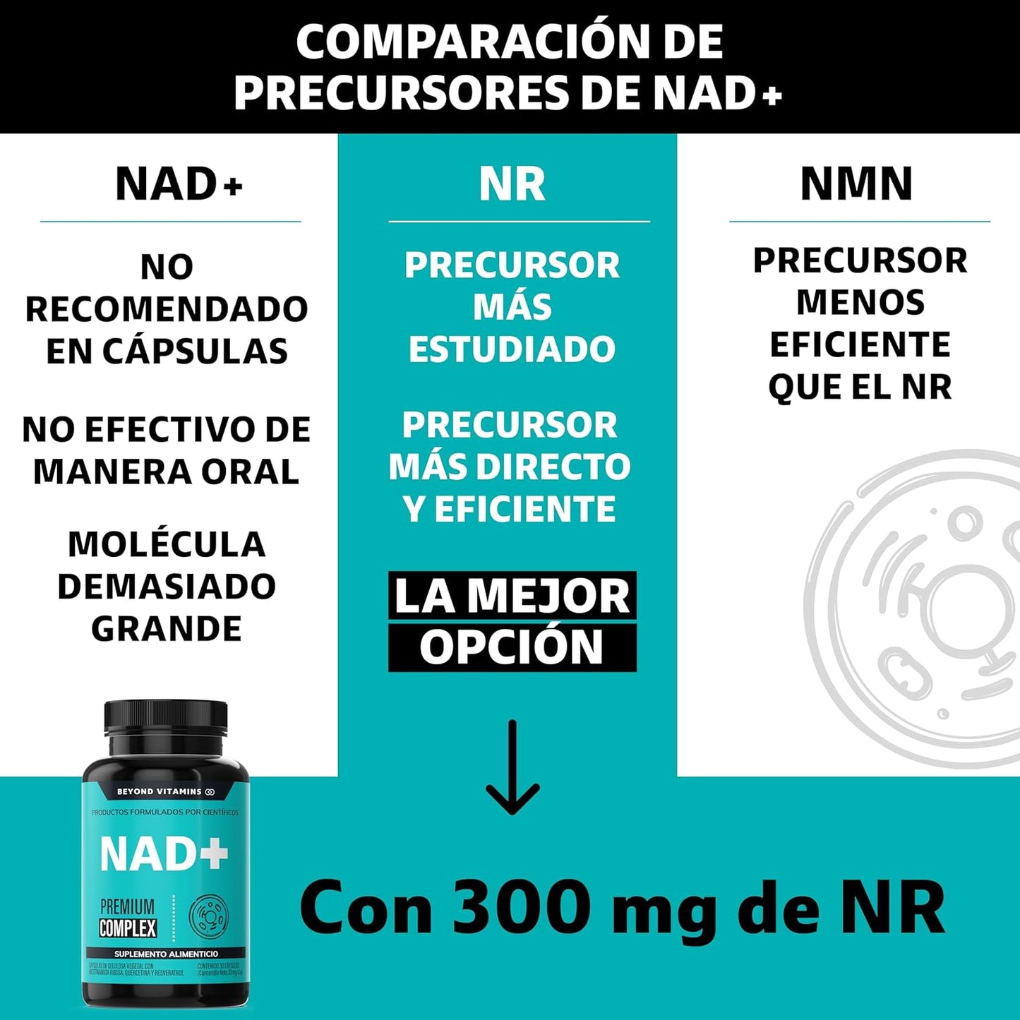 NAD+ | NR Nicotinamida Ribosa potenciado con Resveratrol, Quercetina, Betaina HCL y Semilla de Uva | Suplementos Beyond Vitamins | 30 días.