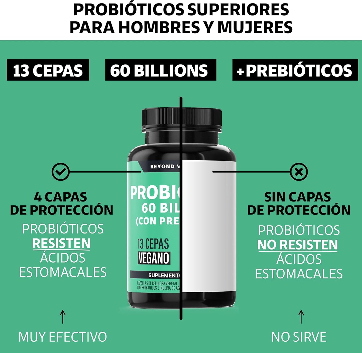 Probioticos 60 Billion UFC + Prebióticos+ inulina de agave | 13 cepas | Fórmula Completa | Con Tecnología de microencapsulación de 4 capas | Para Hombres y Mujeres | Sin Rellenos| Vegano|60 cápsulas